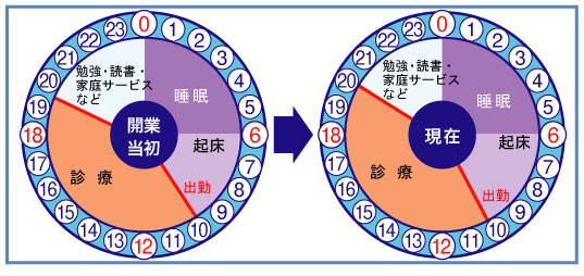 医療法人社団　ブライトデンタルケア　川口リボンシティ歯科・矯正歯科