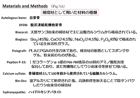 Materials and Methods