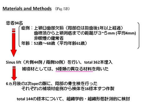 Materials and Methods