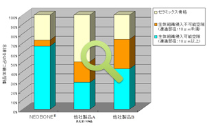 気孔構造の比較－気孔体積－