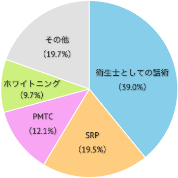 スキルアップしたいこと