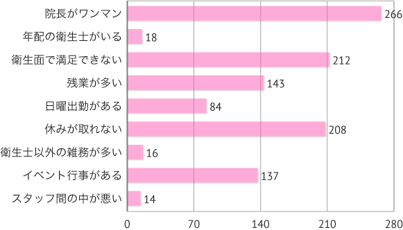 こんな職場は働きたくないと思う事は？