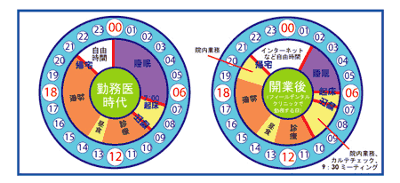 医療法人輝有会 仙崎昭憲 理事長 タイムスケジュール