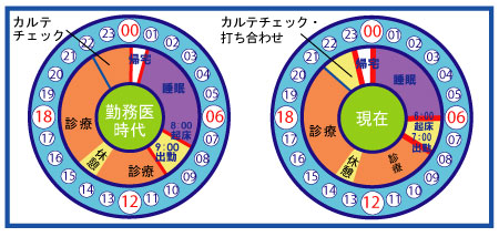 医療法人メイ・ロイヤル　菅原義文 理事長 タイムスケジュール