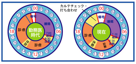 医療法人社団　敬親会　川口正敬　理事長 タイムスケジュール