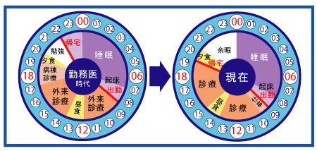 医療法人社団信和会　ミズキデンタルオフィス・インプラントセンター横浜　水木信之　理事長 タイムスケジュール