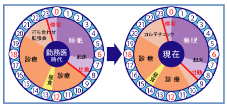 医療法人社団　緑香会　むとう歯科医院