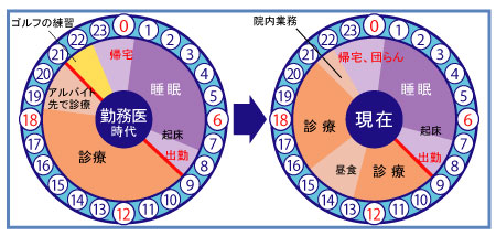 医療法人孝陽会　戸谷歯科クリニック