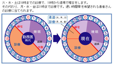 医療法人雅桜会 根津歯科医院　根津雅彦 理事長　タイムスケジュール