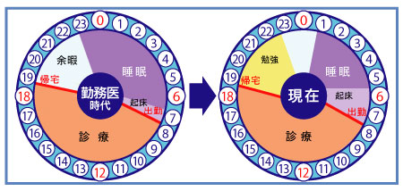 栗林歯科医院　栗林 研治　院長　タイムスケジュール