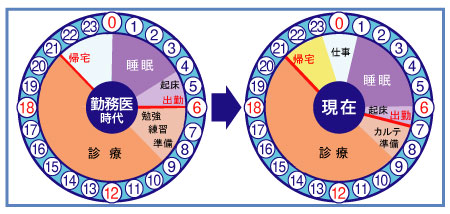 いさみ歯科☆きららクリニック　勇　雅大　院長　タイムスケジュール