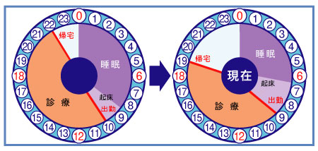 医療法人社団　京和会　理事長　梅田　和徳　先生　タイムスケジュール