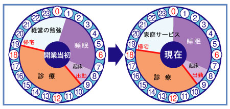 医療法人社団　健青会　南青山デンタルクリニック　青山　健一　理事長