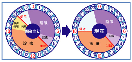 医療法人　健秀會　みわ歯科クリニック　石井 日出明　理事長