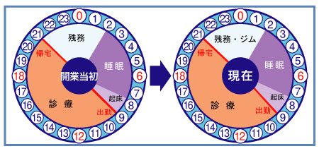 医療法人　世航会　中島　航輝　理事長