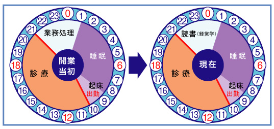 医療法人社団　永孝会　ゆめシティオレンジ歯科