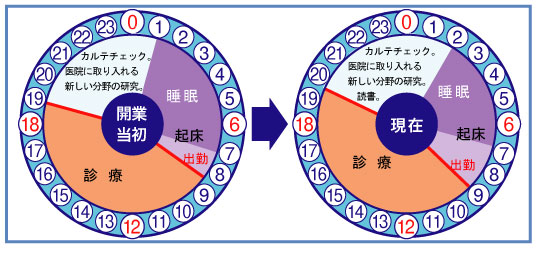 医療法人社団　タニダ歯科医院