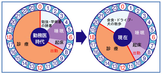 医療法人社団　タニダ歯科医院