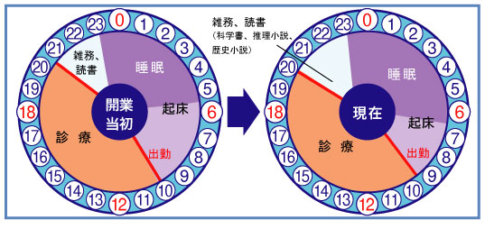 中沢歯科医院