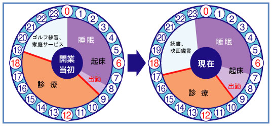 医療法人社団　弘快会　小野瀬歯科医院