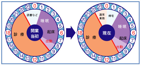 医療法人社団　若菜会 ハロースマイル歯科