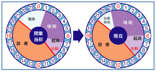 高井戸歯科医院