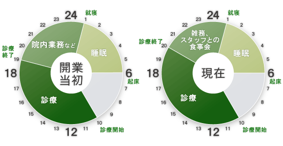 西永福歯科