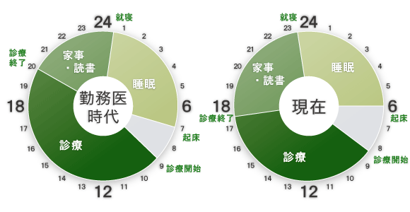 みよりなのはな歯科