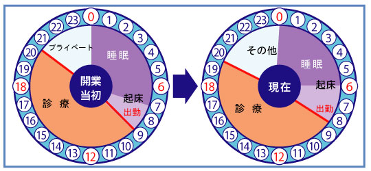 >医療法人　金尾好章歯科医院