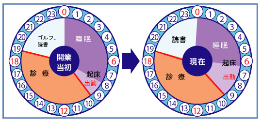 >医療法人社団　和晃会　大山歯科医院