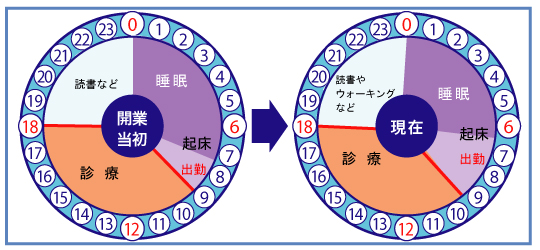 >松山インプラントクリニック 　千舟デンタル