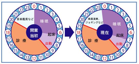 >医療法人社団　誠幸会　阿南歯科