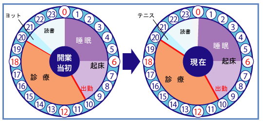 医療法人社団　歯愛会　京王堀之内クリニックモール歯科フォーユーデンタルクリニック