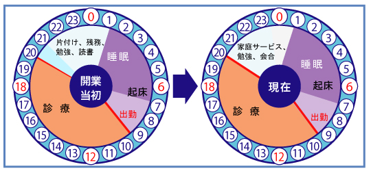 医療法人社団　優勢会　ブライト歯科クリニック