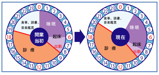 医療法人　翔優会　よしどめ歯科