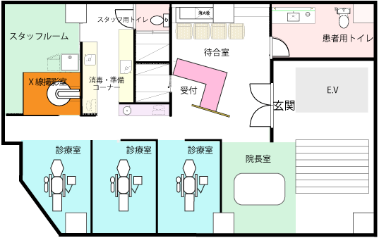 医療法人　翔優会　よしどめ歯科