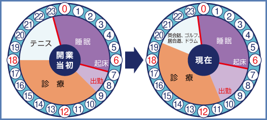 医療法人社団　マリン小児歯科クリニック