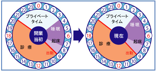 医療法人　拓医会　本田歯科医院