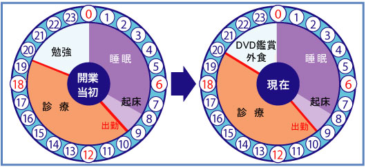 医療法人社団　翌檜会　あすなろ歯科医院