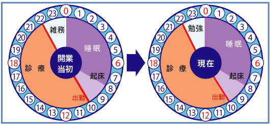 はまわき歯科医院