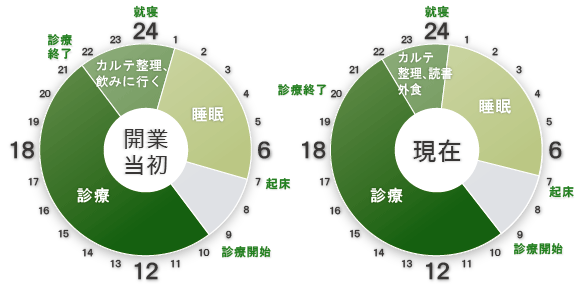 タイムスケジュール