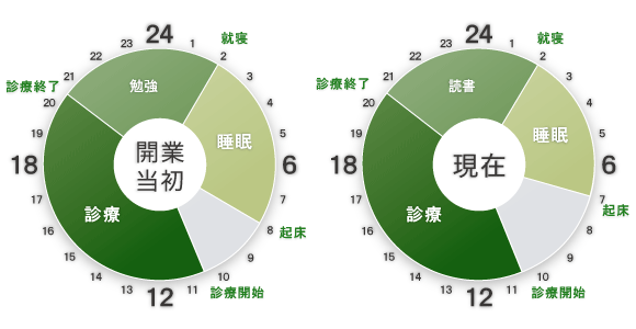 タイムスケジュール