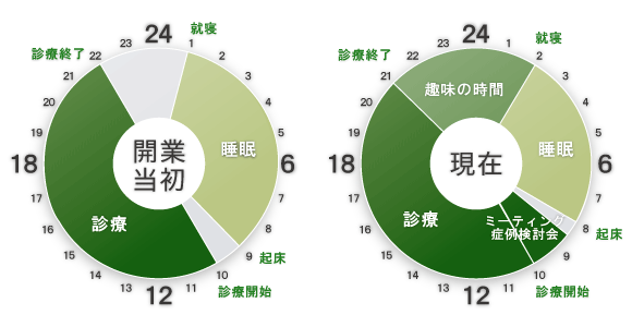 タイムスケジュール