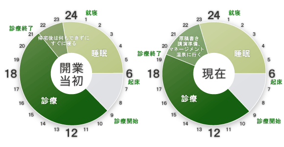 タイムスケジュール