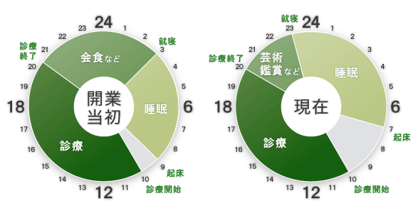 タイムスケジュール