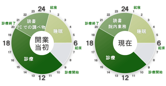 タイムスケジュール