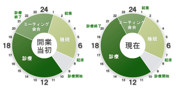 タイムスケジュール