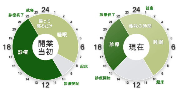 タイムスケジュール