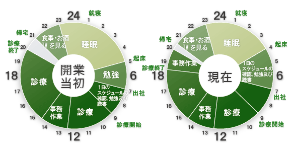 タイムスケジュール