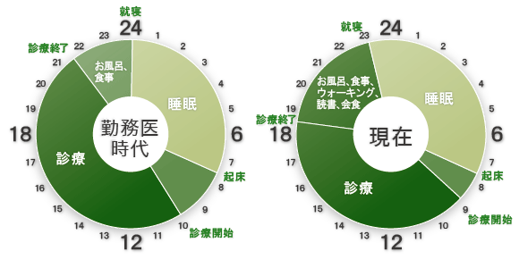 タイムスケジュール